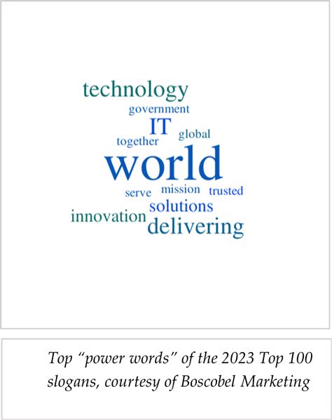 top 100 company slogans.